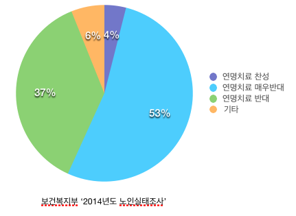 보건복지부 노인 실태조사.png