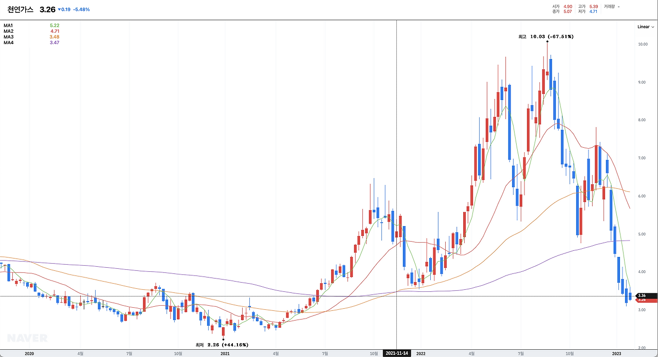 스크린샷 2023-01-25 오후 4.27.17.png