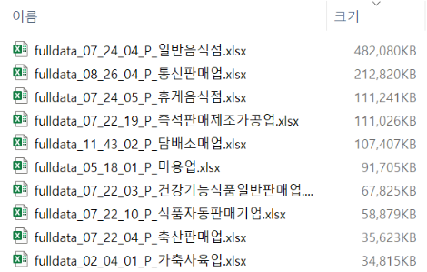 업종별 파일 크기 top10.png