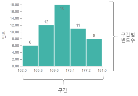 히스토그램 결과.png