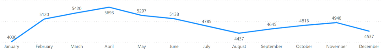 월별 일반 미용업 창업 건수.png