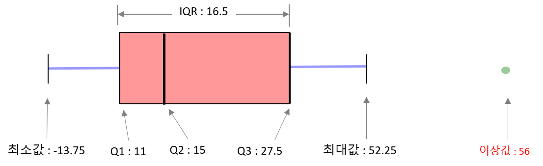 박스플롯 결과.png