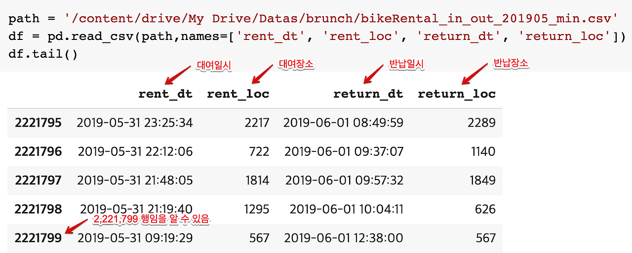 브런치_시계열데이터.ipynb - Colaboratory 2020-02-25 21-18-25 (1).png