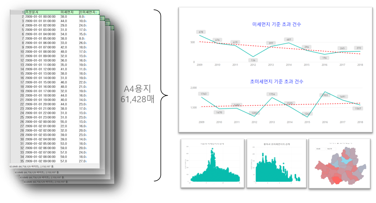 미세먼지 시각화.png