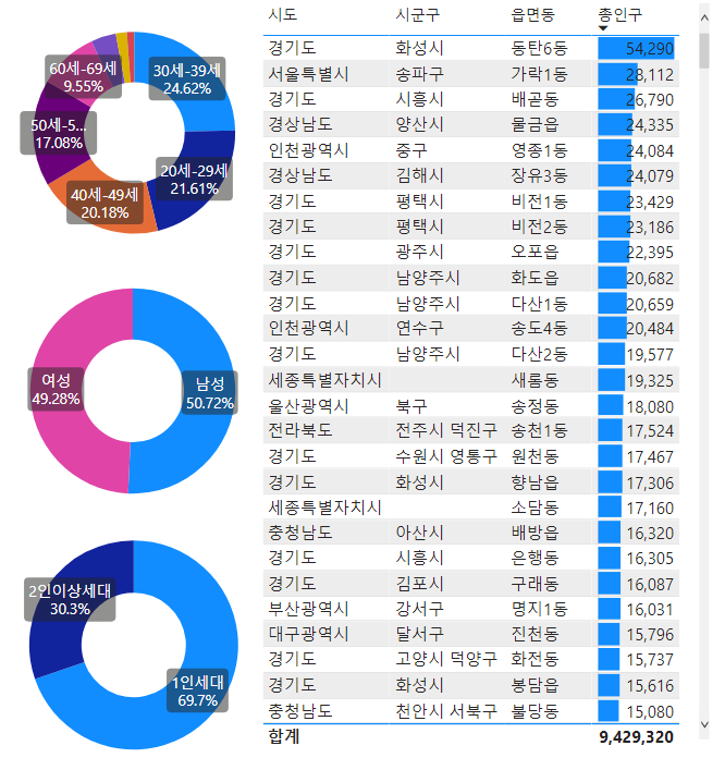 특성별 전입인구_전체.png