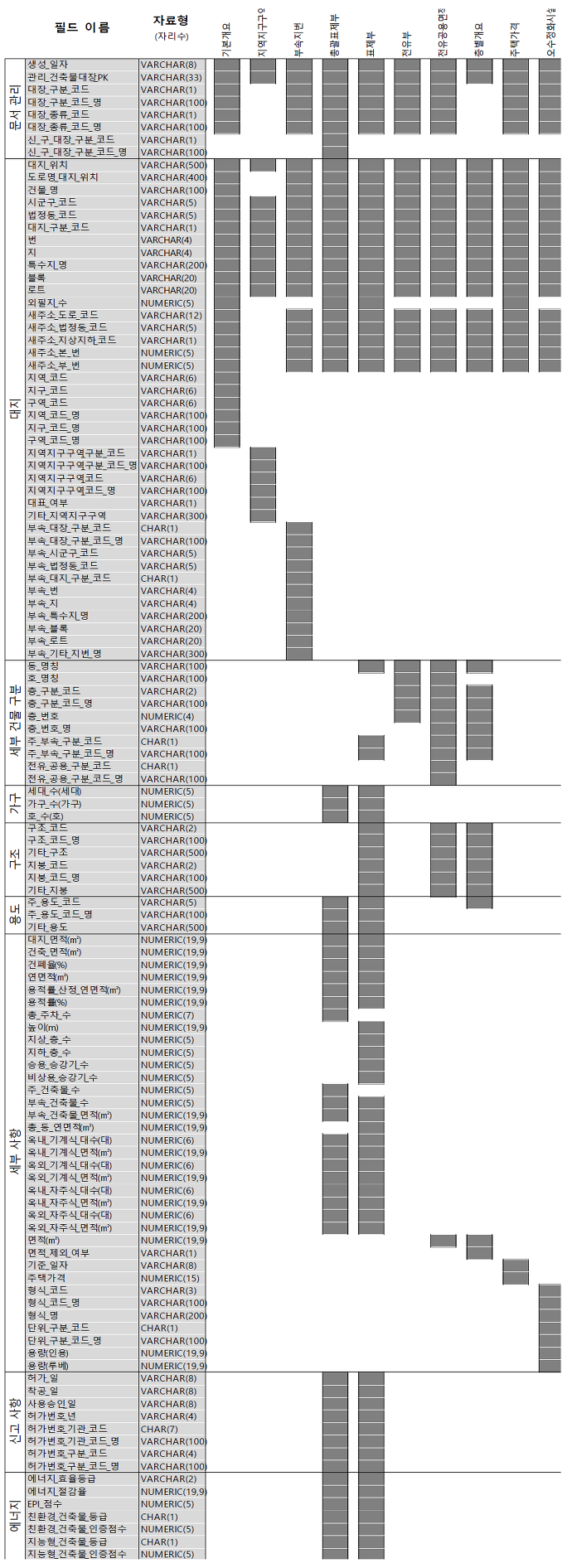 테이블별 필드.png