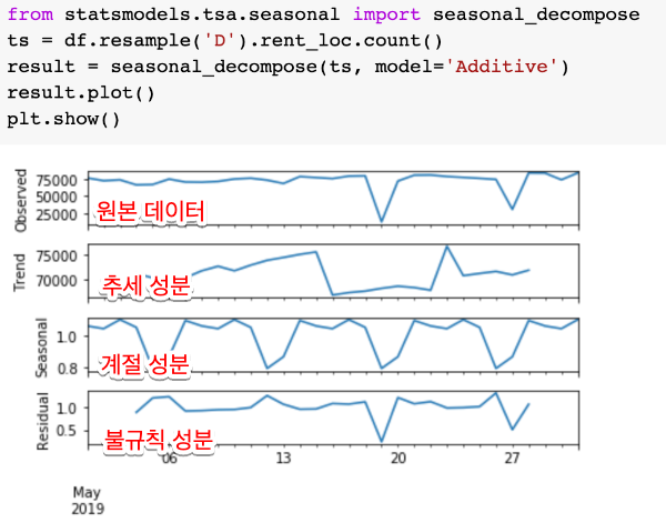 브런치_시계열데이터.ipynb - Colaboratory 2020-02-25 23-24-58.png