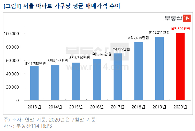 주석 2020-08-27 143908.png