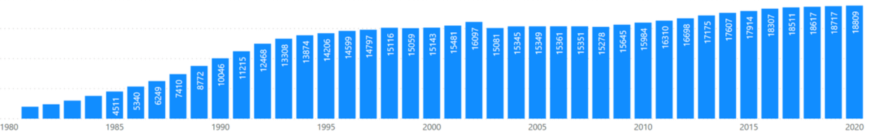 연도별 일반미용업 운영 건수.png