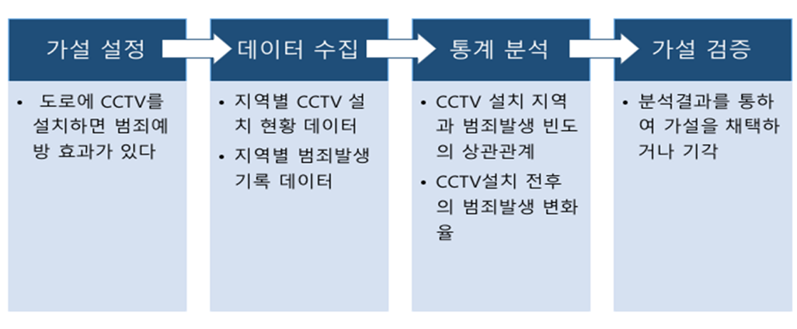 확증적 분석.png