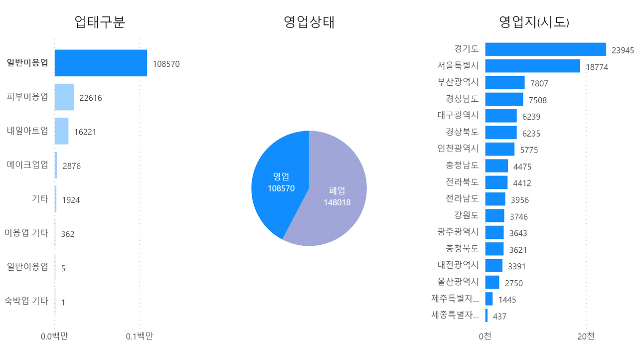 미용업 현황2.png
