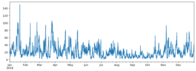 시간대별 선그래프.png