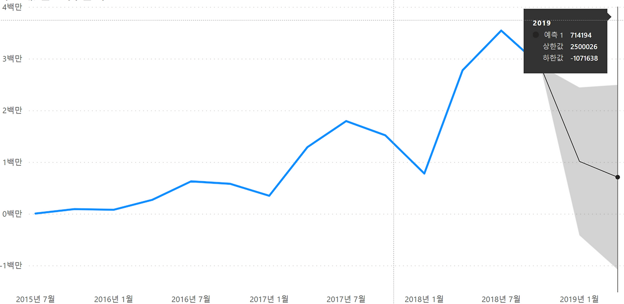 따릉이 예측.png
