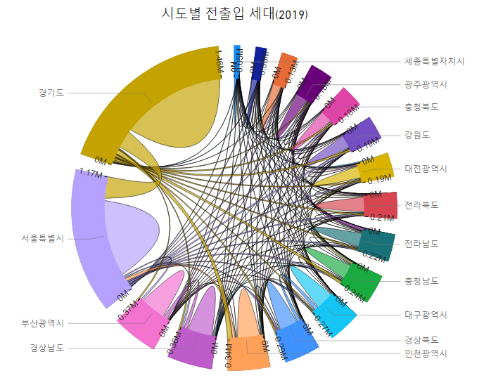 시도별 전출입 세대2.png