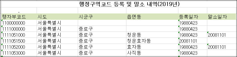 행정구역 코드.png