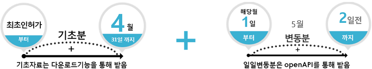 다운로드 시기.png