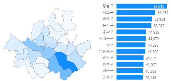 미용업_자치구_단가.png