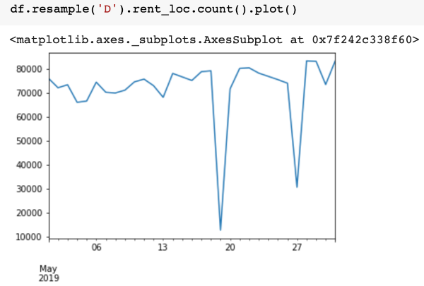브런치_시계열데이터.ipynb - Colaboratory 2020-02-25 23-18-24.png