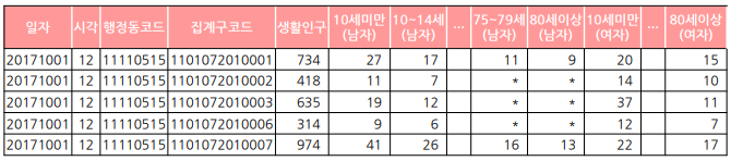 데이터 스키마(집계구).png