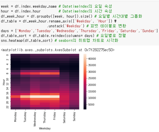 브런치_시계열데이터.ipynb - Colaboratory 2020-02-24 17-14-10.png