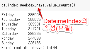 브런치_시계열데이터.ipynb - Colaboratory 2020-02-24 16-48-34.png