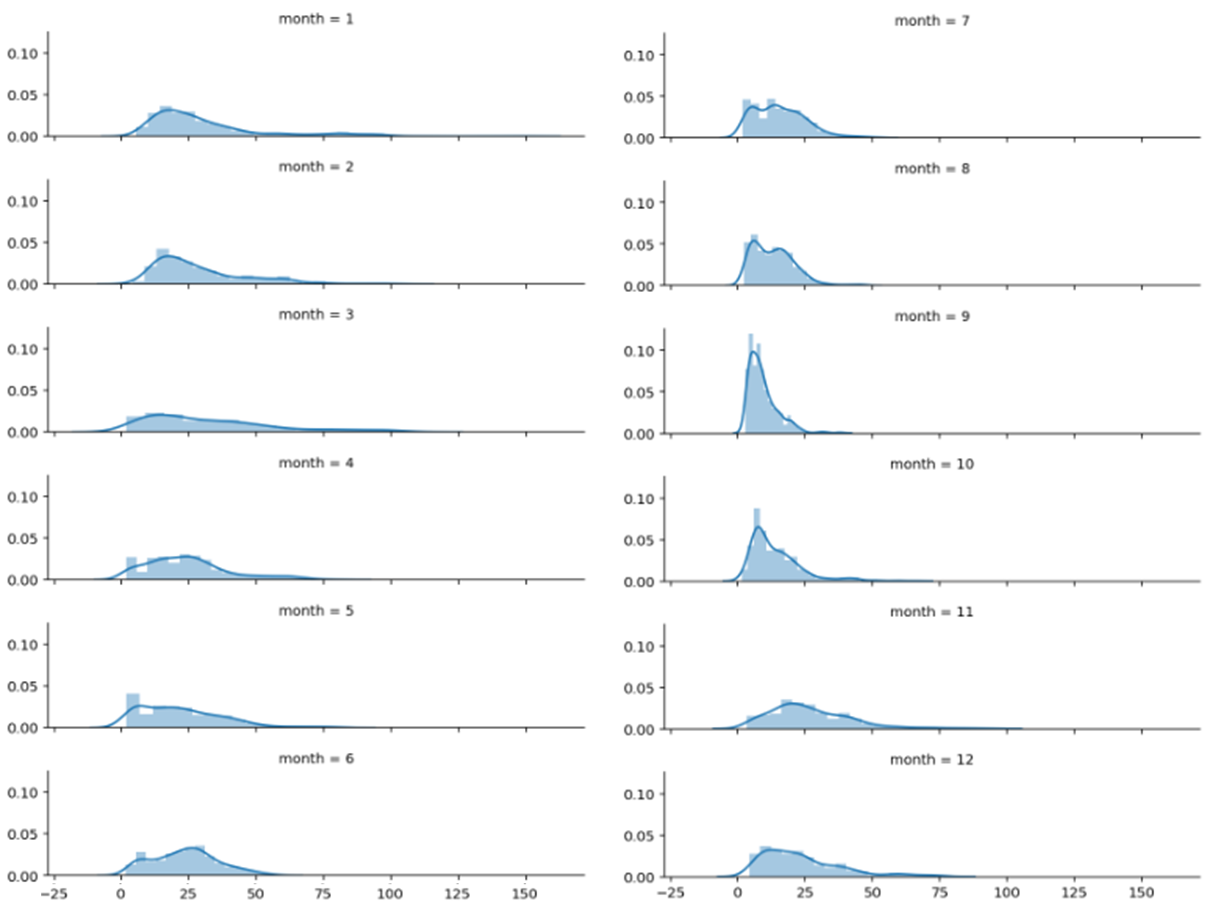 월별 히스토그램.png