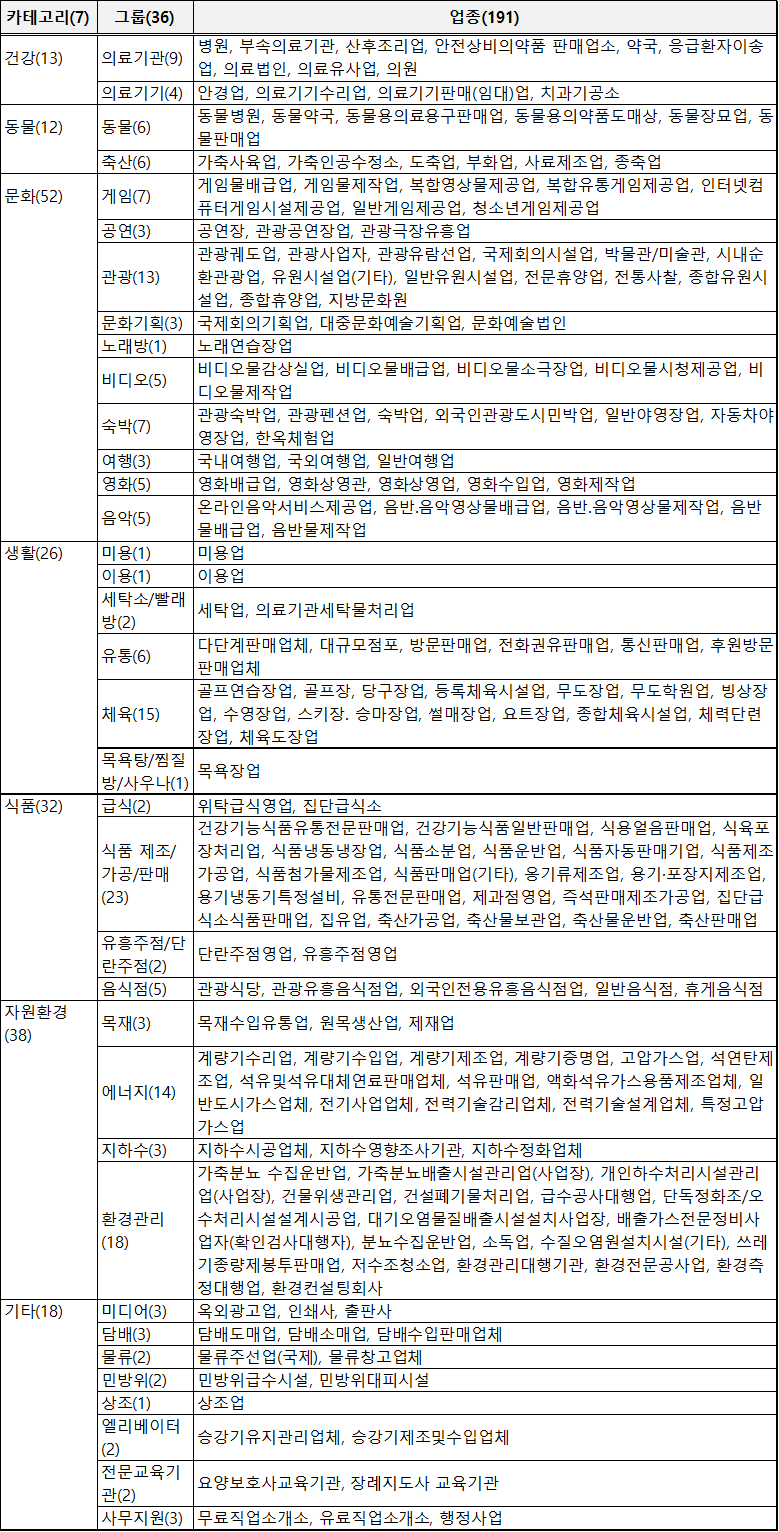 인허가 업종 리스트.png