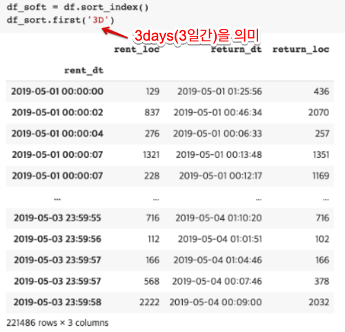 브런치_시계열데이터.ipynb - Colaboratory 2020-02-25 22-01-52.png