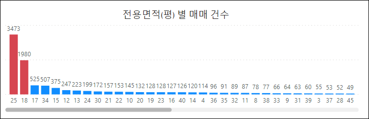 면적멸 매매 건수.png