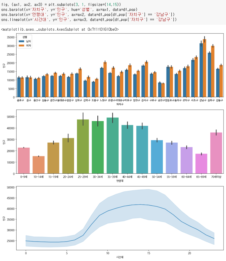 시각화 결과.png