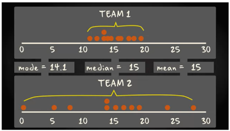 분포의 개념.png