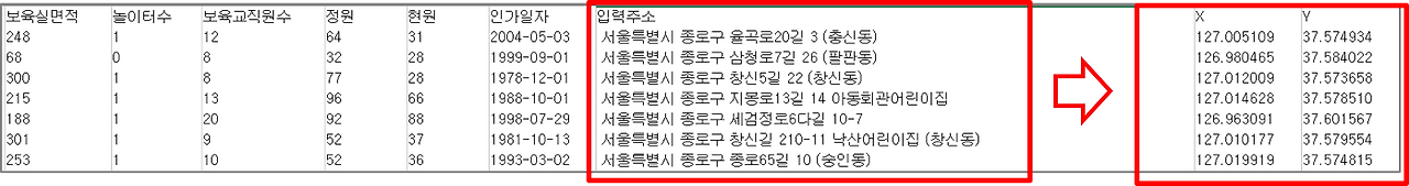 어린이집 지오코딩.png