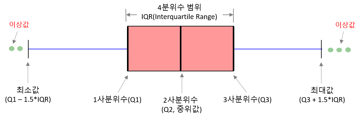 박스플롯.png