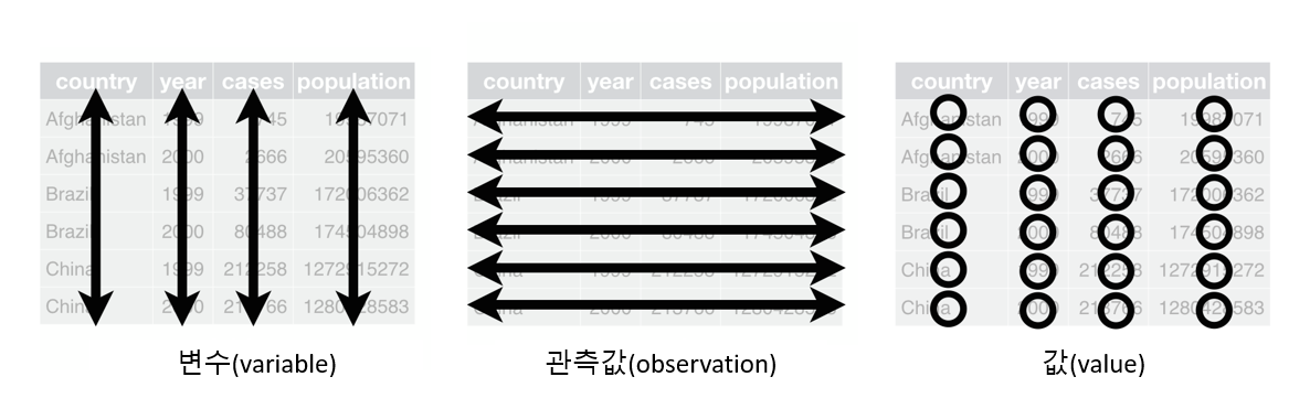 깔끔한 데이터 조건.png