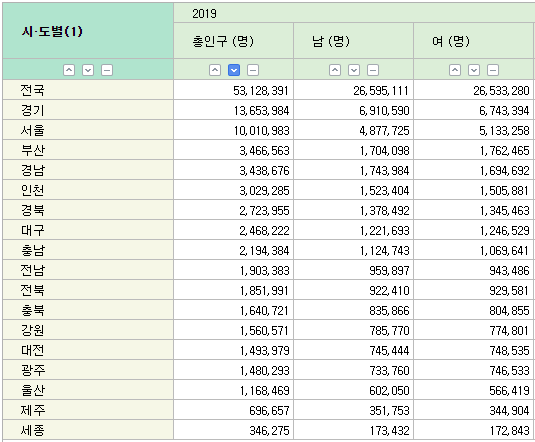 주민등록 인구.png