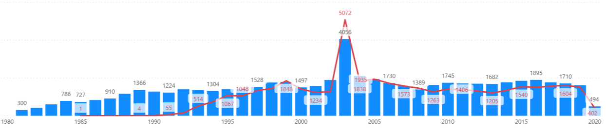 연도별 일반미용업 창업 및 폐업 건수.png
