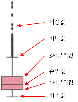 박스플롯2.png