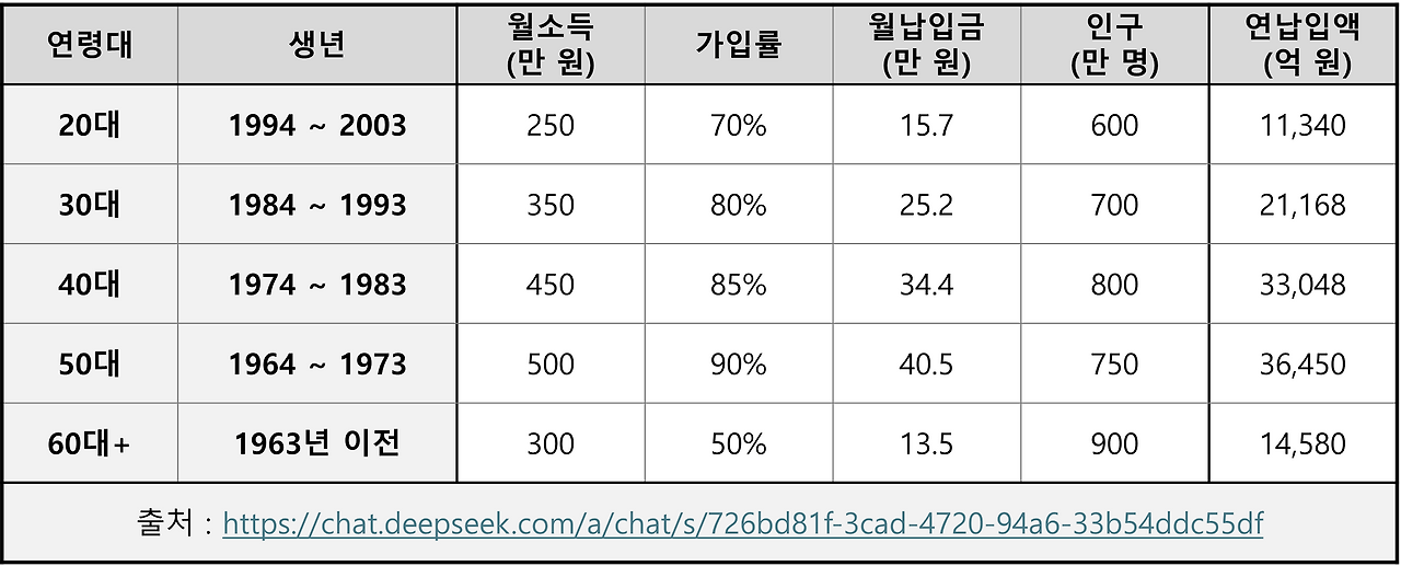 세대별 특성.png