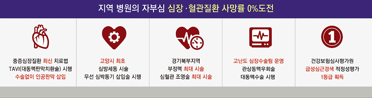 심장혈관센터 광고안 .png