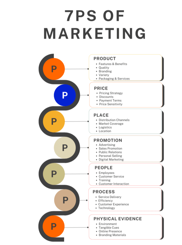 7ps-of-marketing-724x1024.png