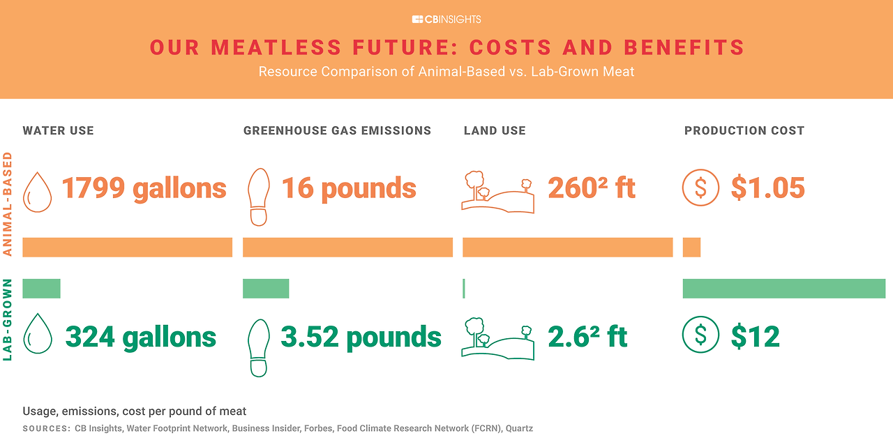 110817-Our-Meatless-Future-Costs-and-Benefits-V3c.png