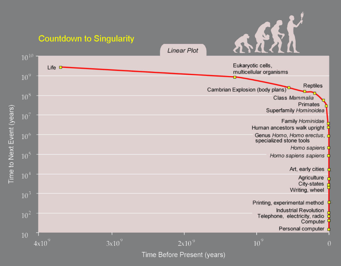 기술적 특이점 2.png