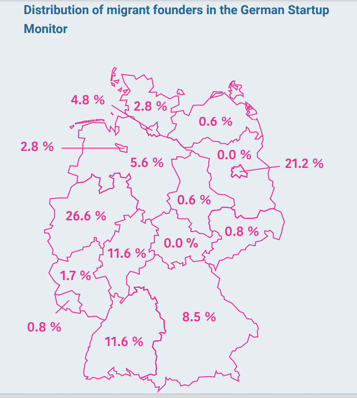 지역별 이주 배경 창업자 비율.png