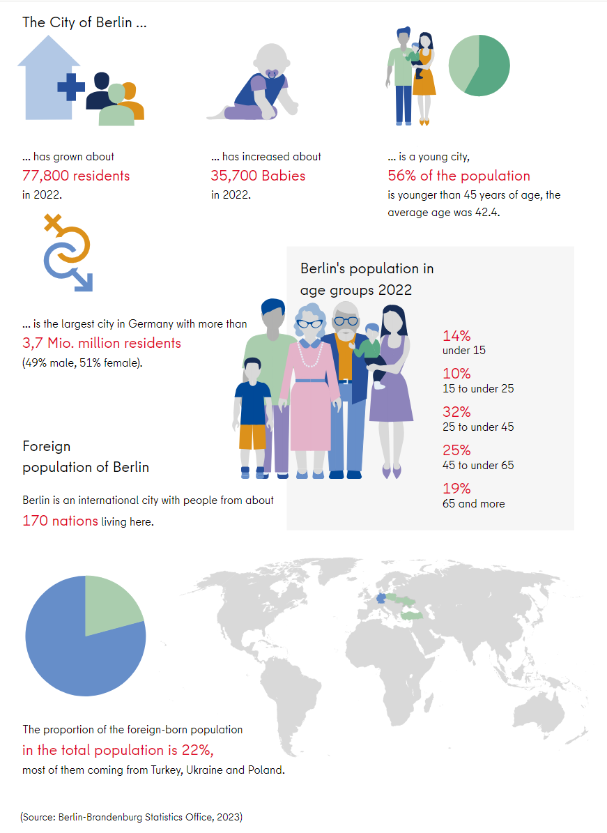 berlin demographic.png