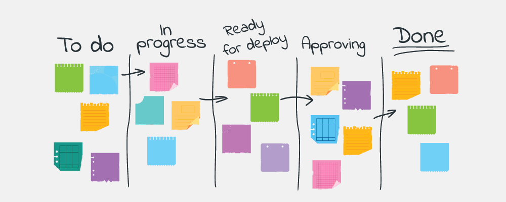 Kanban-board-examples.png