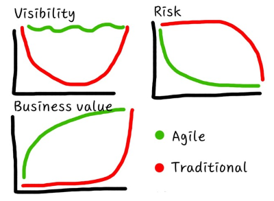 Viaibility Risk Business Value.png