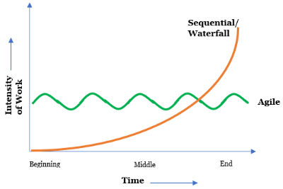 Intensity of Work.png