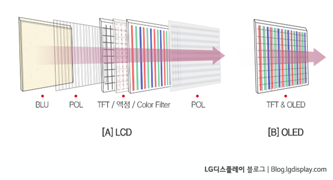 lg-display%EB%B8%94%EB%A1%9C%EA%B7%B8%EC%BB%A8%ED%85%90%EC%B8%A0_%EC%9E%AC%EA%B5%AC%EC%84%B131_150312-003.png