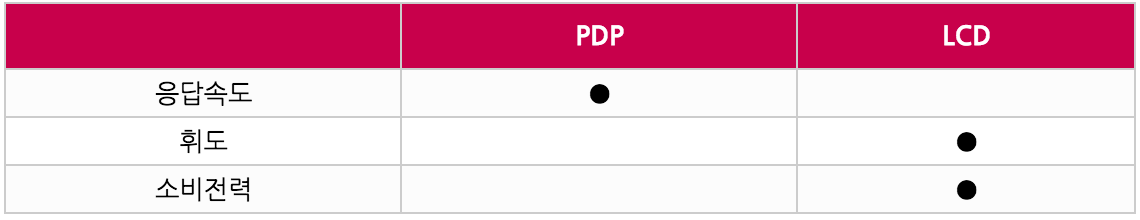 LCD_vs_PDP__낱낱이_파헤쳐보는_구동_방식의_차이___LG디스플레이_공식_기업_블로그.png