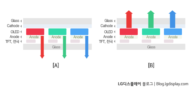 lg-display%EB%B8%94%EB%A1%9C%EA%B7%B8%EC%BB%A8%ED%85%90%EC%B8%A0_%EC%9E%AC%EA%B5%AC%EC%84%B1_02-003.png